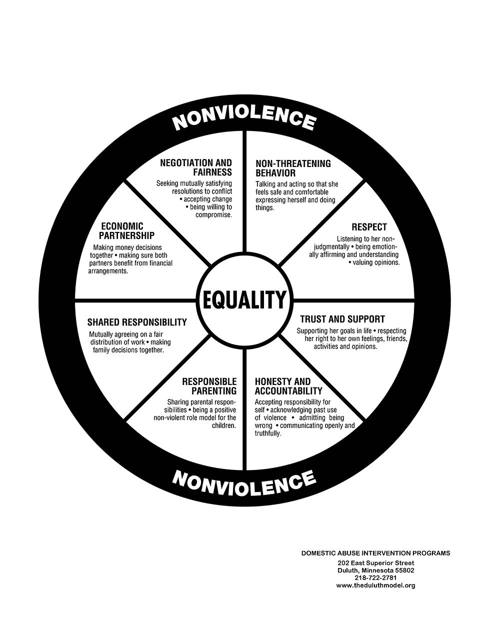 is my relationship abusive?