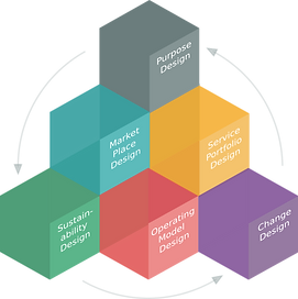 Business Design Framework