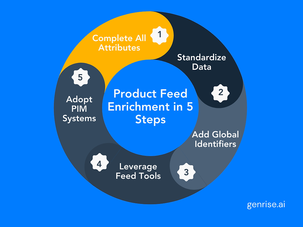 Product Feed Enrichment in 5 Steps