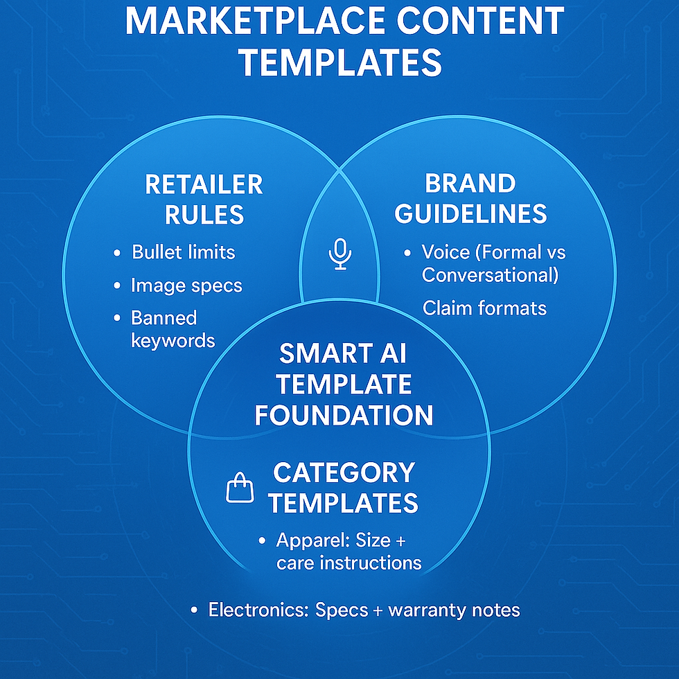 Marketplace Content Templates