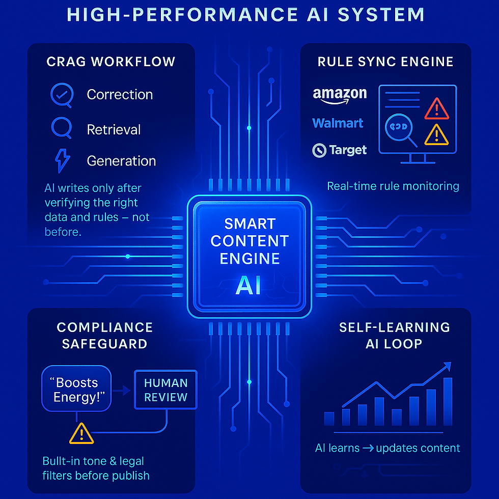 Tech Stack Behind Smart AI Content