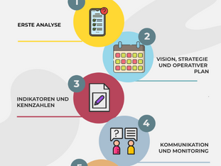 Nachhaltigkeit in Unternehmen – Wie entwickelt man eine Nachhaltigkeitsstrategie?