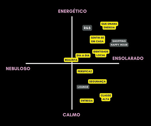 HOW WE DO - Metodologia (2).jpg
