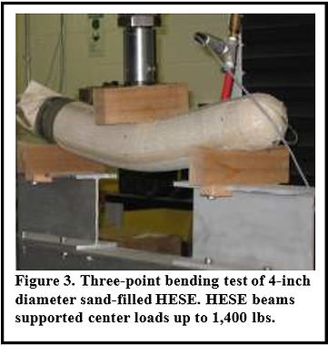 3 point bending test