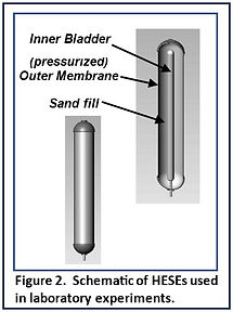 HESE Schematic