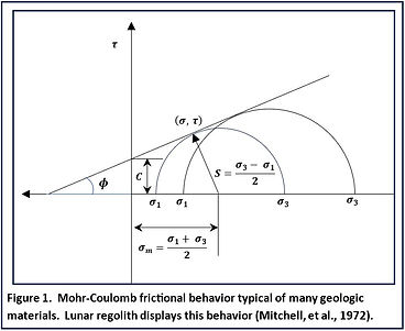 Mohr-Coulomb frictional behavior
