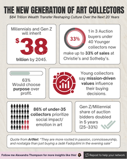 New Generation of Art Collectors