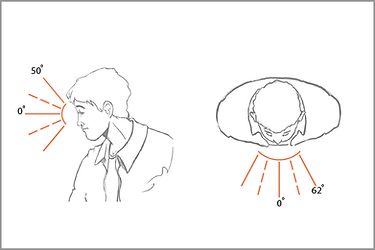 HMD_Field of View.png