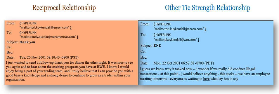 TieStrength - Copy.png