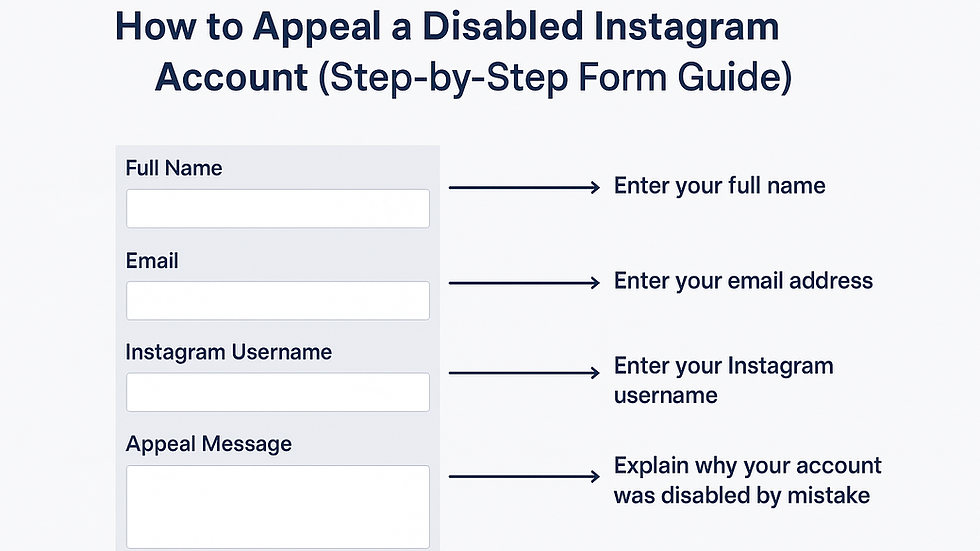 Appeal a Disabled Instagram Account