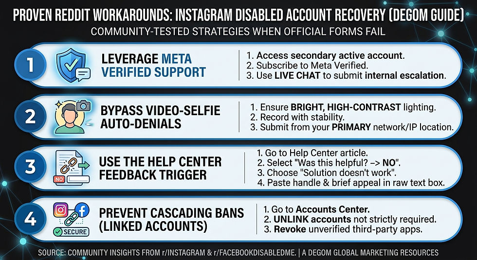 reddit instagram account recovery