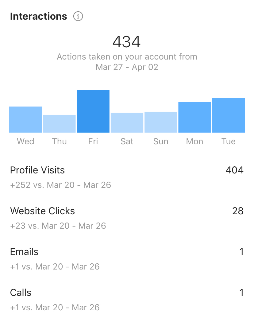 Instagram business case study