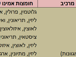 הלחם המושלם של הנביא יחזקאל