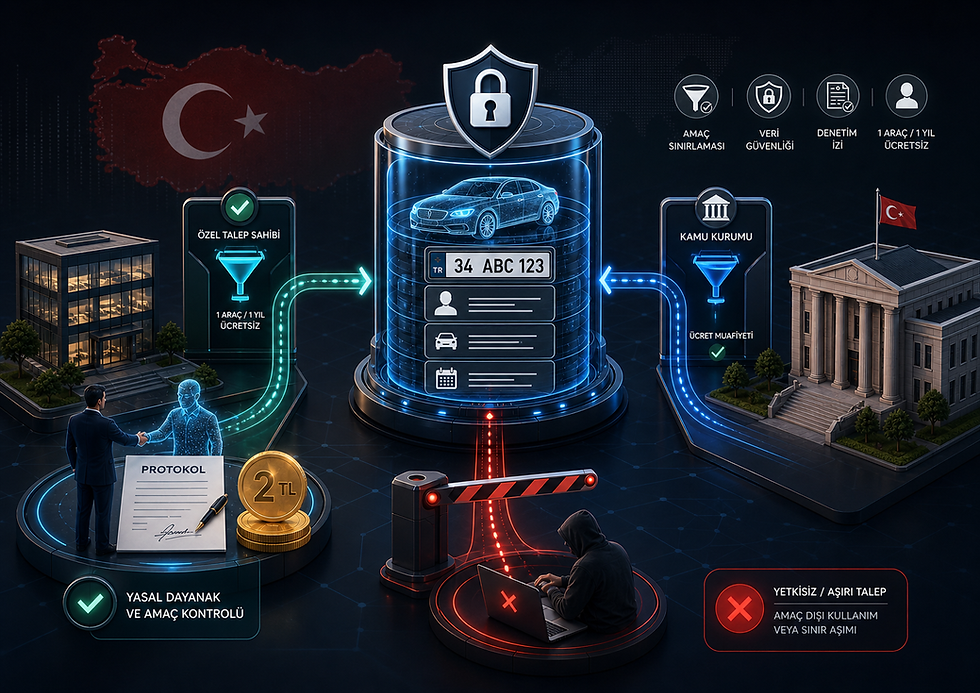 Araç Sicil Verilerinde Paylaşım ve Protokol Dönemi