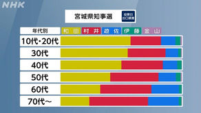 なぜ高市にポピュリズムの影を見るのか