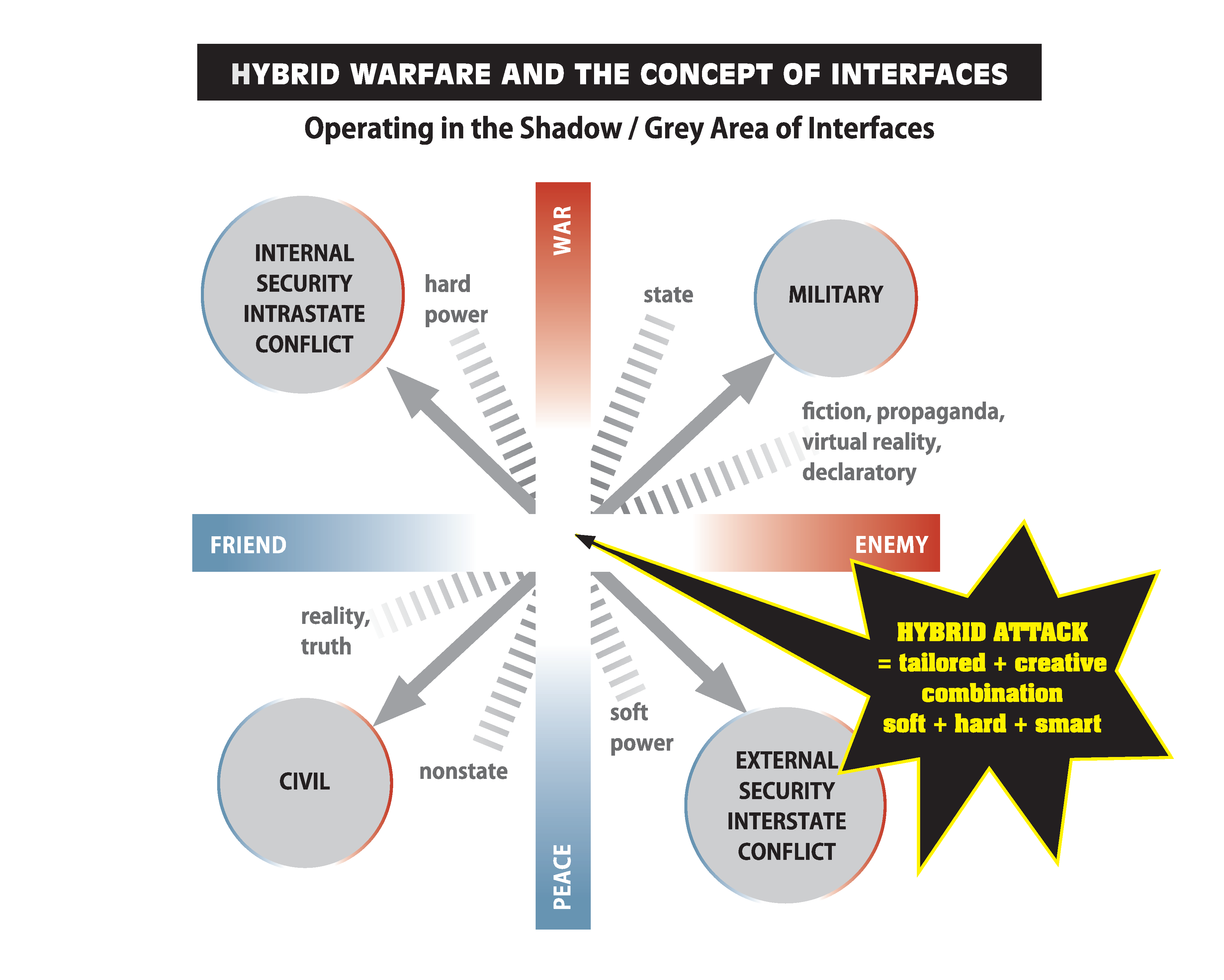 Resultado de imagem para hybrid warfare