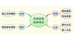 iThink 影音學習網教學理念(2008)