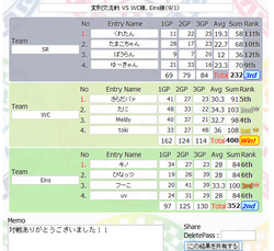 9・1　フォーマン交流戦　WC,Eins戦