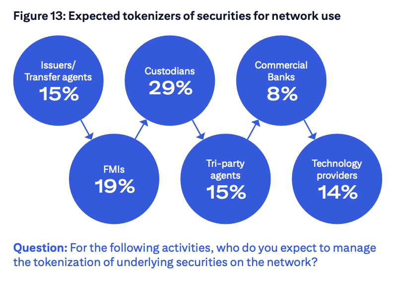Source: Citi