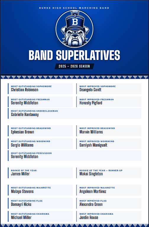 Burke Band Superlatives - 25-26.png