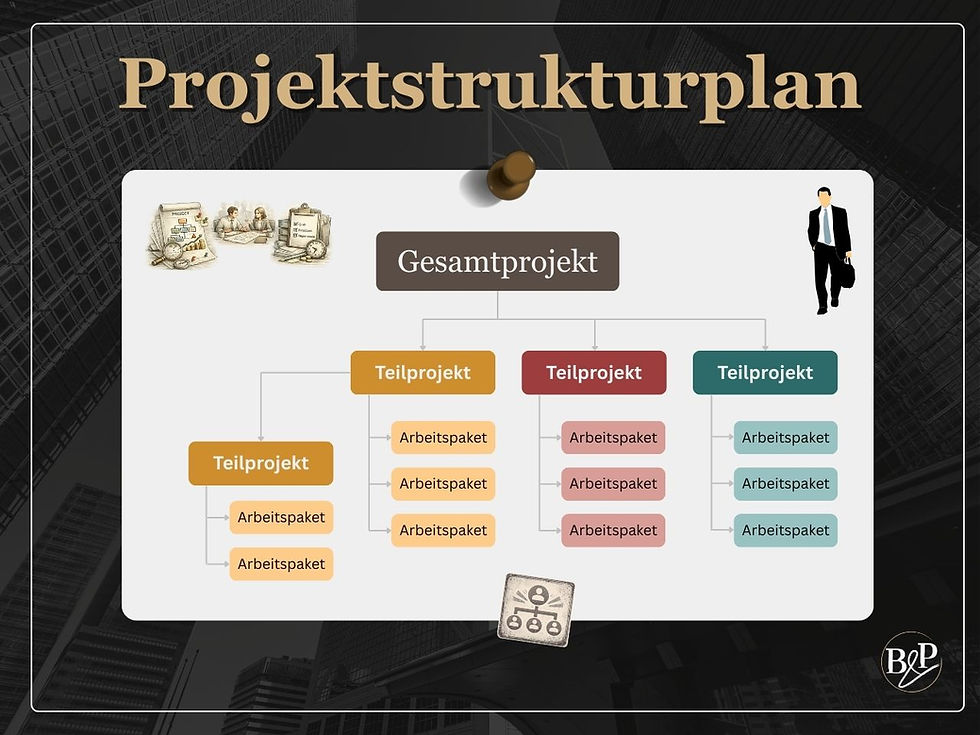 Projektstrukturplan