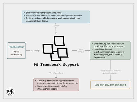 PM Framework Support