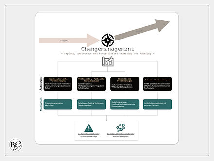 Darstellung - Change Management (1).jpg