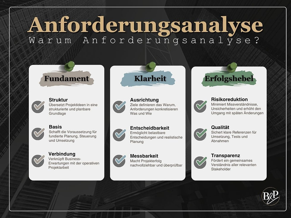 Anforderungsanalyse