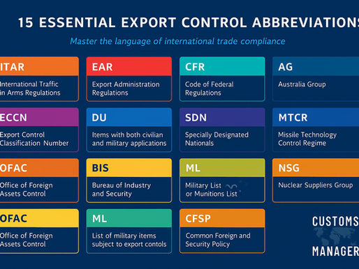 Infographic with a dark blue background titled "15 Essential Export Control Abbreviations," displaying color-coded boxes for ITAR, EAR, ECCN, OFAC, and other key compliance terms. The "CUSTOMS MANAGER" logo appears in the bottom right corner.