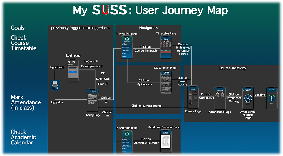 userjourneymapduxasg1.png