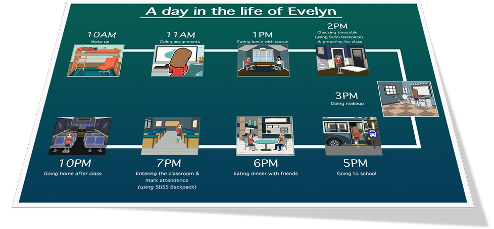 storyboardduxasg1.png