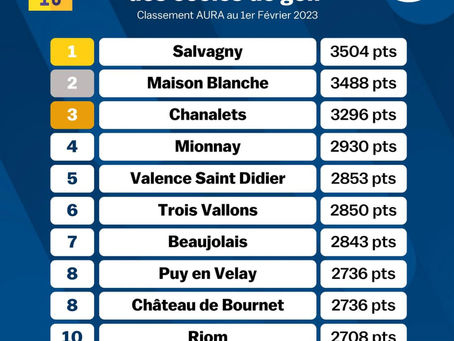 Classement du challenge des écoles de golf au 1er février 2023