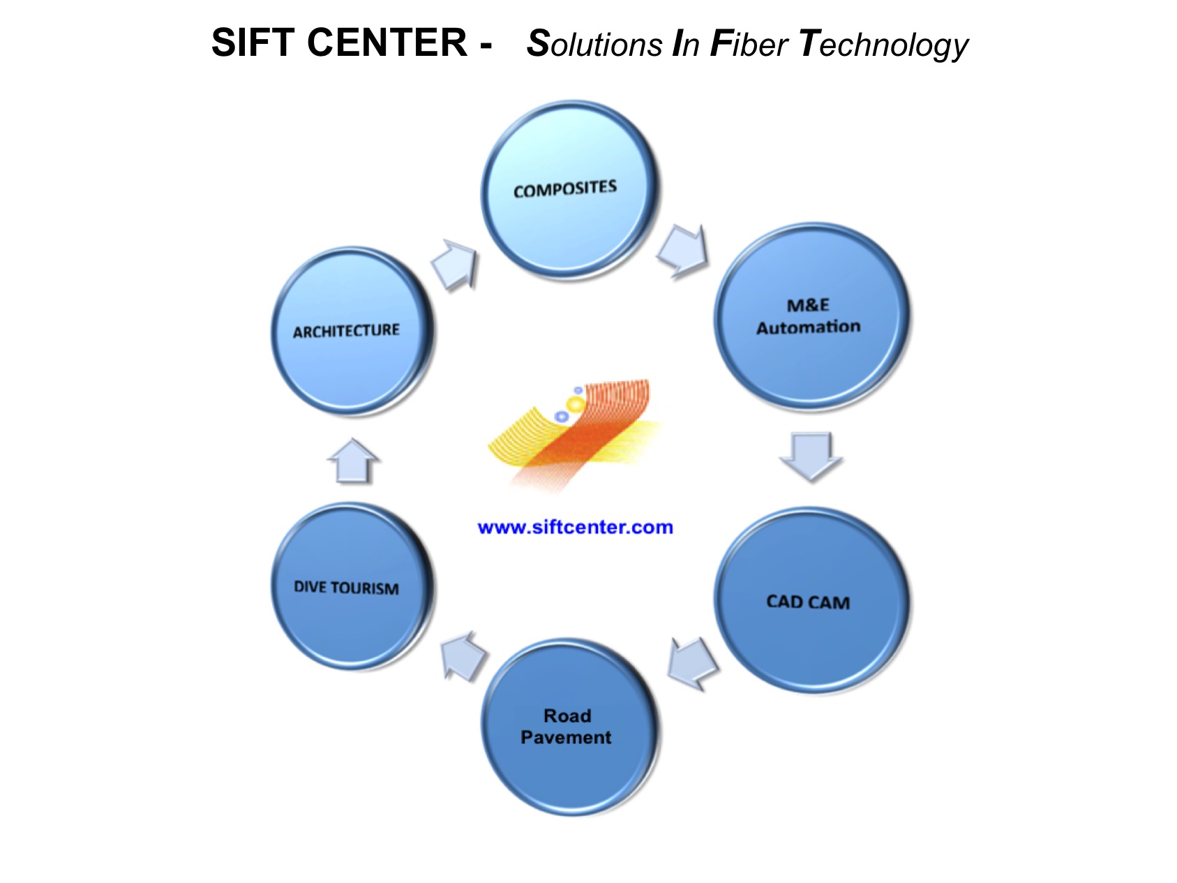 Sift Center Sdn Bhd
