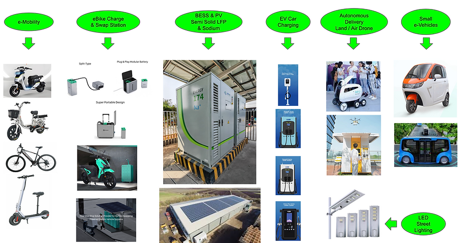 sift energy csit smart city turnkey provider