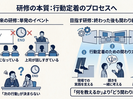 研修が現場で機能しない本当の理由とは――コンテンツの問題ではない