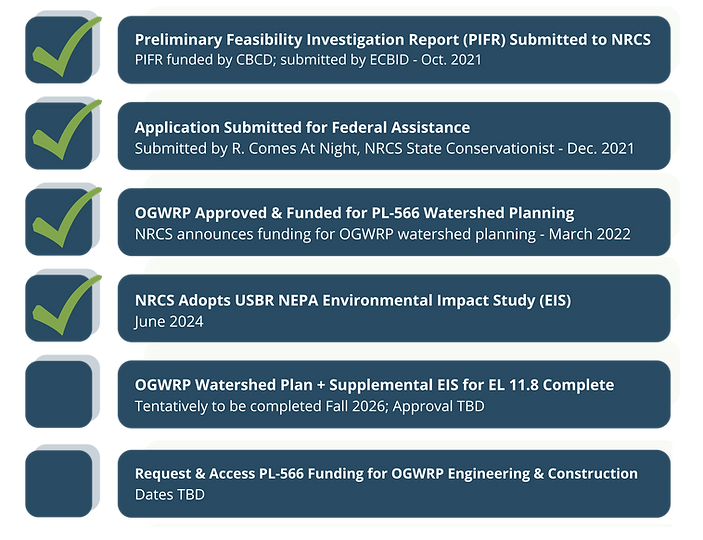 OGWRP Timeline & Funding Sources (1).png