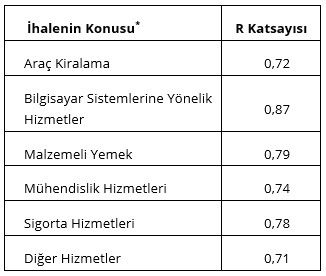Kamu İhale Kurumu Güncel Duyuruları R Katsayısı
