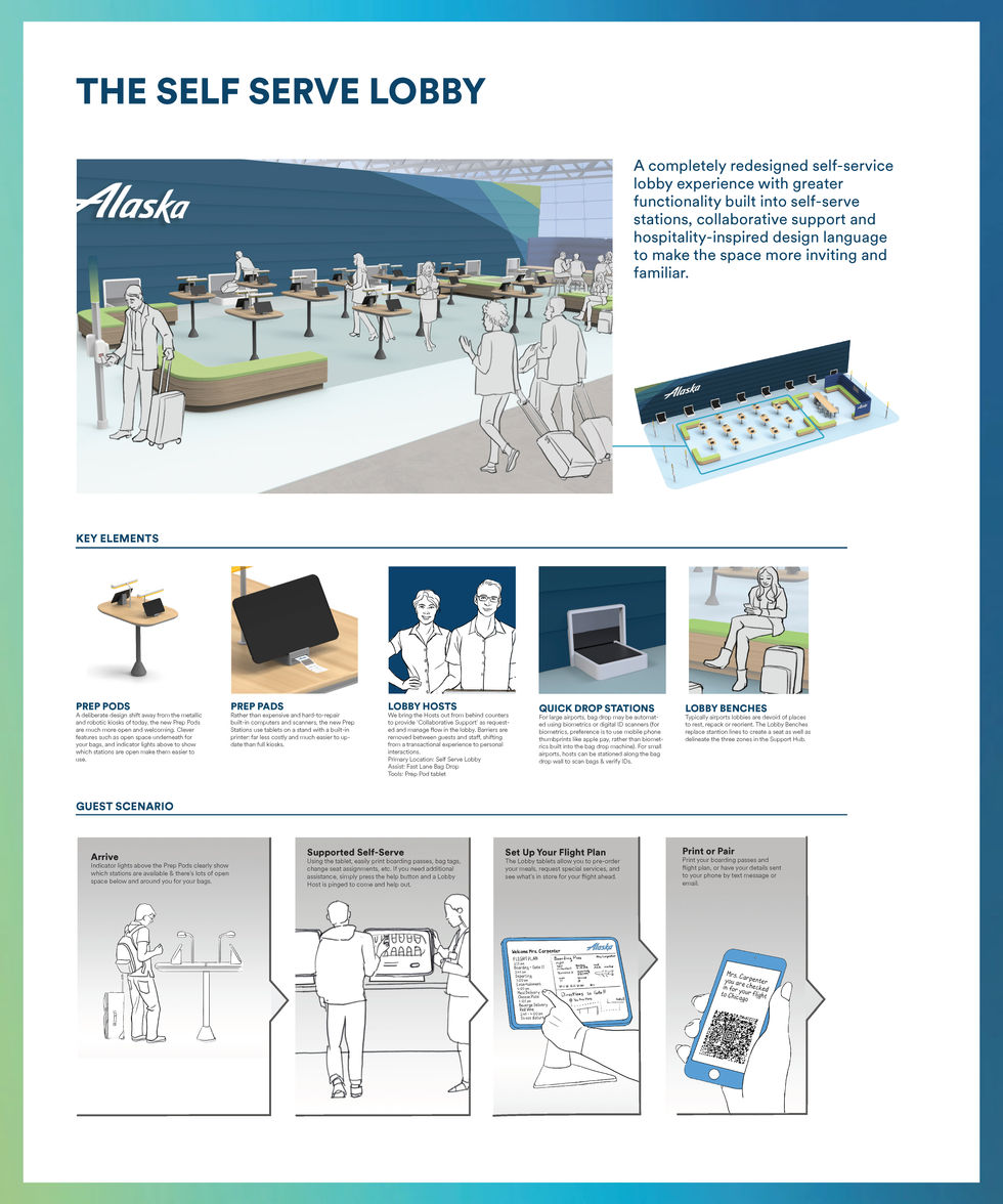 Alaska_Posters_MockUps2_Page_3