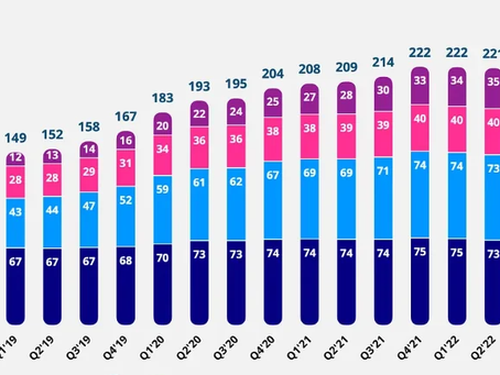 Housing is Not Affordable, What the Numbers Tell Us
