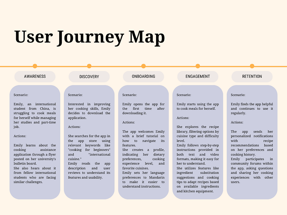 User Journey Map (2).png