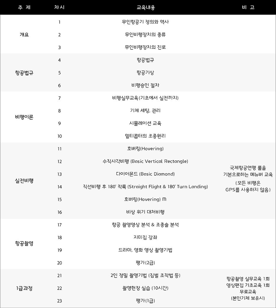 항공촬영과정1_90610(수정).jpg