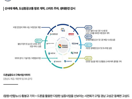 드론전망 / 드론 활용 무궁무진… 드론실증도시 시연회_연합뉴스 발췌