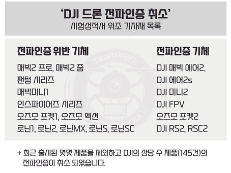 DJI 드론 전파인증 취소(시험성적서 위조 기자재 목록) / 드론미디어