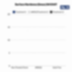 Surface Hardness GMAX 84 DAIT Figure 2