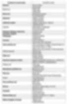 Tree Nuts list from FDA with scientific name