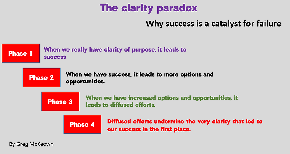 The clarity paradox