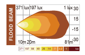 Thumbnail: 40W - HIGH INTENSITY ULTIMATE LED WORKLIGHT