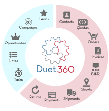 Circular depiction of 18 objects covered by Duet360 OneOffice.