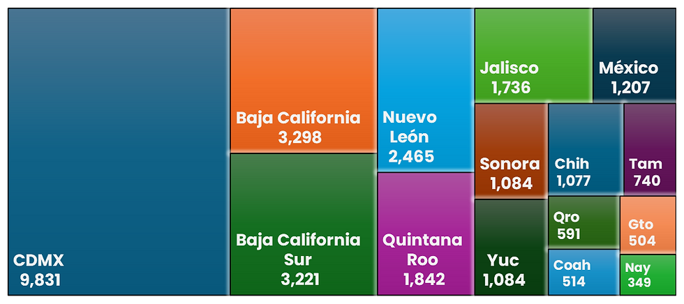 Fuente: México Global Business con datos de la Secretaría de Economía
