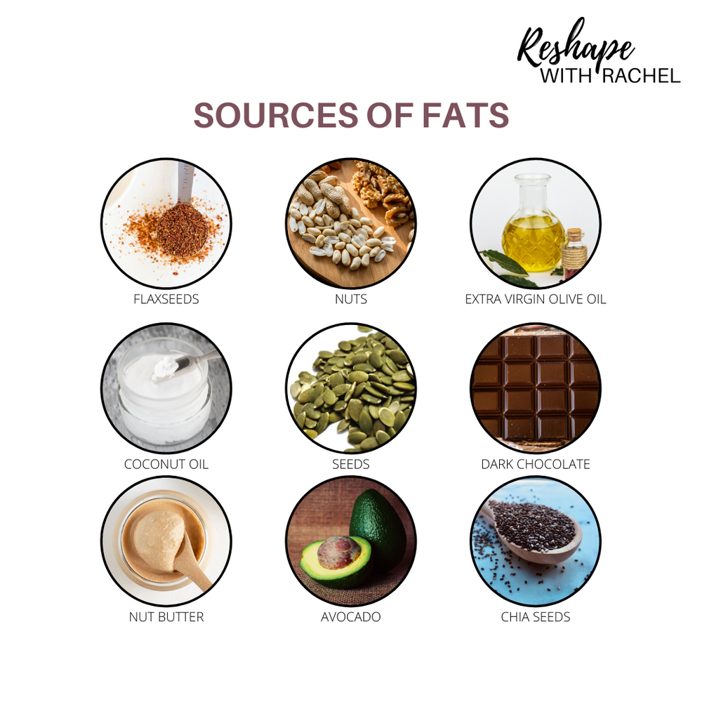 Macronutrients; the who, the what, the why